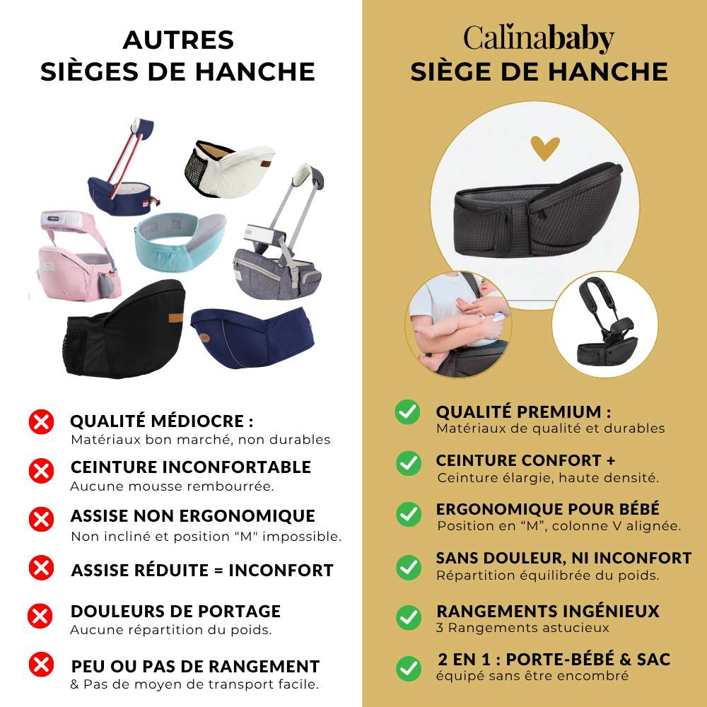 Calinababy™ - Siège de Hanche Premium 3D Mesh